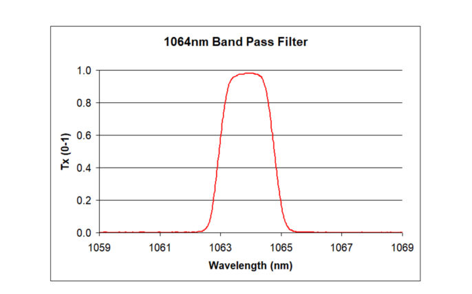 1064nm-Band-Pass-Filters